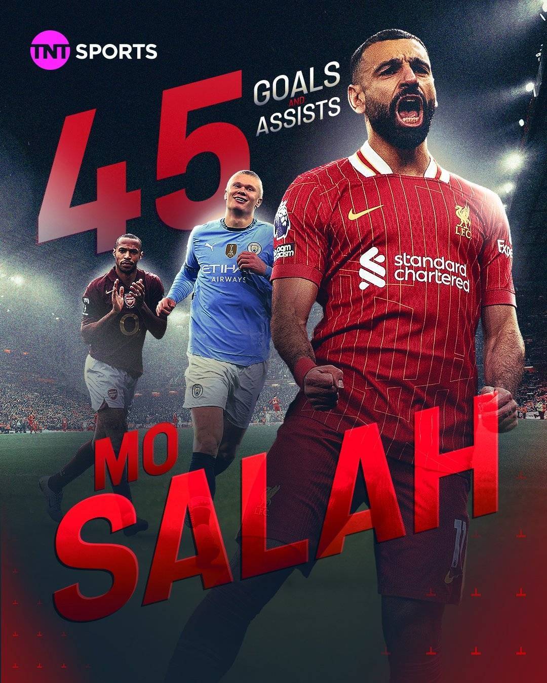 27球18助！萨拉赫单赛季参与45球，提前打破英超38轮制历史纪录